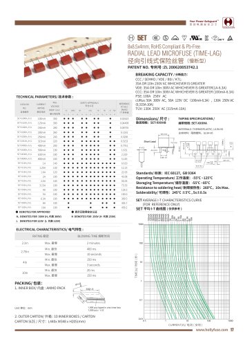 Hollyland Radial Lead Fuses 5ET series