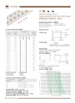 Hollyland SMD 0603 Fuses 06F Series