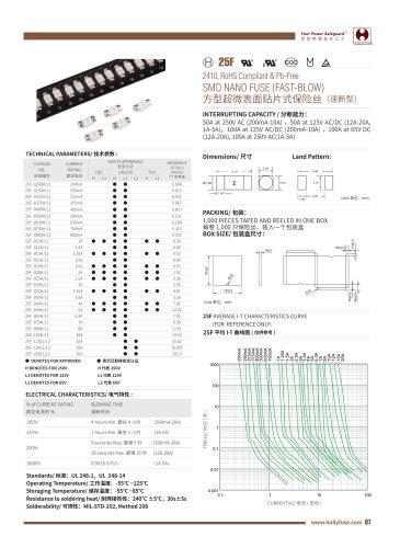 Hollyland SMD 2410 Fuses 25F series