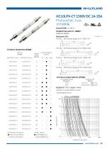 PV FUSE HC10LPV-CT 1500V DC 1A-35A