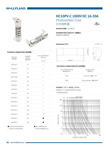 PV FUSE HC10PV-C 1000V DC 1A-30A