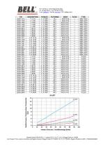 350 SERIES - Filtri idraulici a T(90°) Last Chance - 3