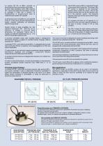 SERIE HP - HPRC - Pompa idropneumatica ad azionamento pneumatico - 2