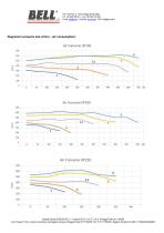 SERIE HP - Pompa idropneumatica a pedale - 3