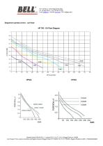 SERIE HP - Pompa idropneumatica a pedale - 4