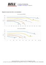 UP SERIES - UPM pompa doppio effetto - 3