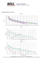 UP SERIES - UPM pompa doppio effetto - 4