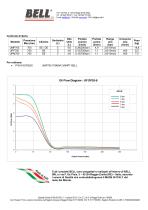 UPD SERIES - UMP705 - 2