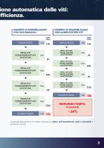Alimentatori automatici per viti - 3