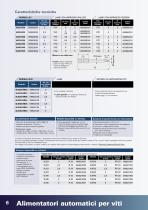 Alimentatori automatici per viti - 6