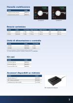 Avvitatori con motrice elettronica brushless - 7