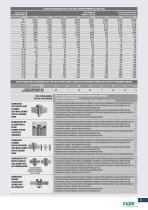 Catalogo generale delle soluzioni Fiam - 11