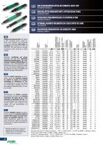 Catalogo generale delle soluzioni Fiam - 14