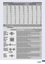 Catalogo generale delle soluzioni Fiam-11