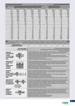 Catalogo generale delle soluzioni Fiam-11