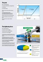 Catalogo generale delle soluzioni Fiam-10