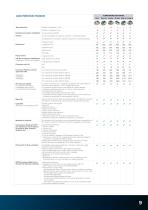 Modulo di avvitatura autoalimentato MCA - 9