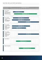 Motori per avvitare-4