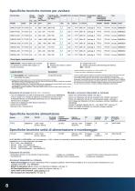 Motori per avvitare-8