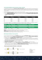 Motori pneumatici per avvitare - 11