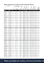 Motori pneumatici per avvitare - 6