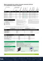 Motori pneumatici per avvitare - 7