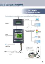 Sistemi per avvitare a controllo computerizzato - 5