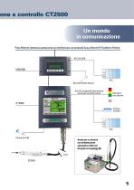 Sistemi per avvitare a controllo computerizzato-5