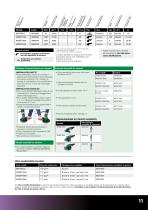 Smerigliatrici e levigatrici pneumatiche - 11