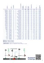 Trapani pneumatici-30F - 3