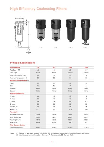 Coalescing Filters Regulators