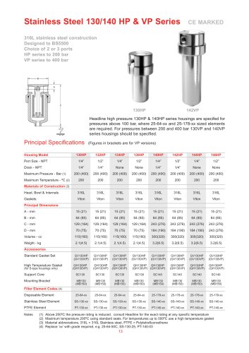 Stainless Steel 130/140 HP & VP Series