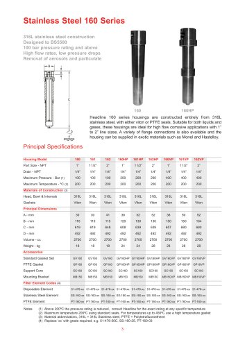 Stainless Steel 160 Series