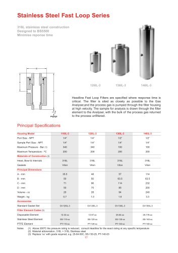 Stainless Steel Fast Loop Series