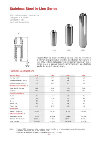 Stainless Steel In-Line Series