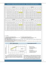 Catalogue SERIES SRC-F - 9