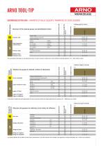 SYSTEM Tool-Tip AS1005 - 4