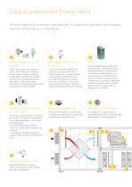 pCO sistema+ - 4