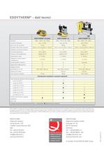 EDDYTHERM - Riscaldatori a induzione professionali per cuscinetti - 4