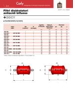 DDCY - 4