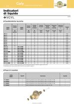 Indicatori di liquido - 4