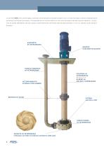 KGS-SATURNsump-50Hz-Argal - 3