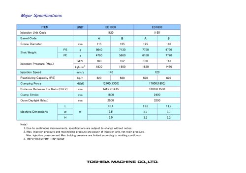 ED1300, ED1800