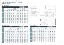 CARRELLI ELEVATORI DIESEL E GPL - 6