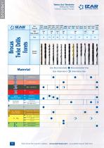 INDUSTRIAL Catalogue - 12