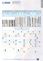 INDUSTRIAL Catalogue - 13
