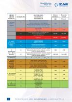 INDUSTRIAL Catalogue - 6