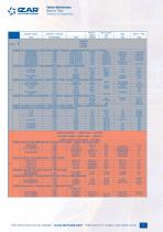 INDUSTRIAL Catalogue - 7