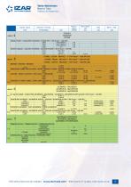 INDUSTRIAL Catalogue - 9