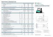 Carrello elevatore elettrico EDiA XL FB40-55(C)N(H) series - 6